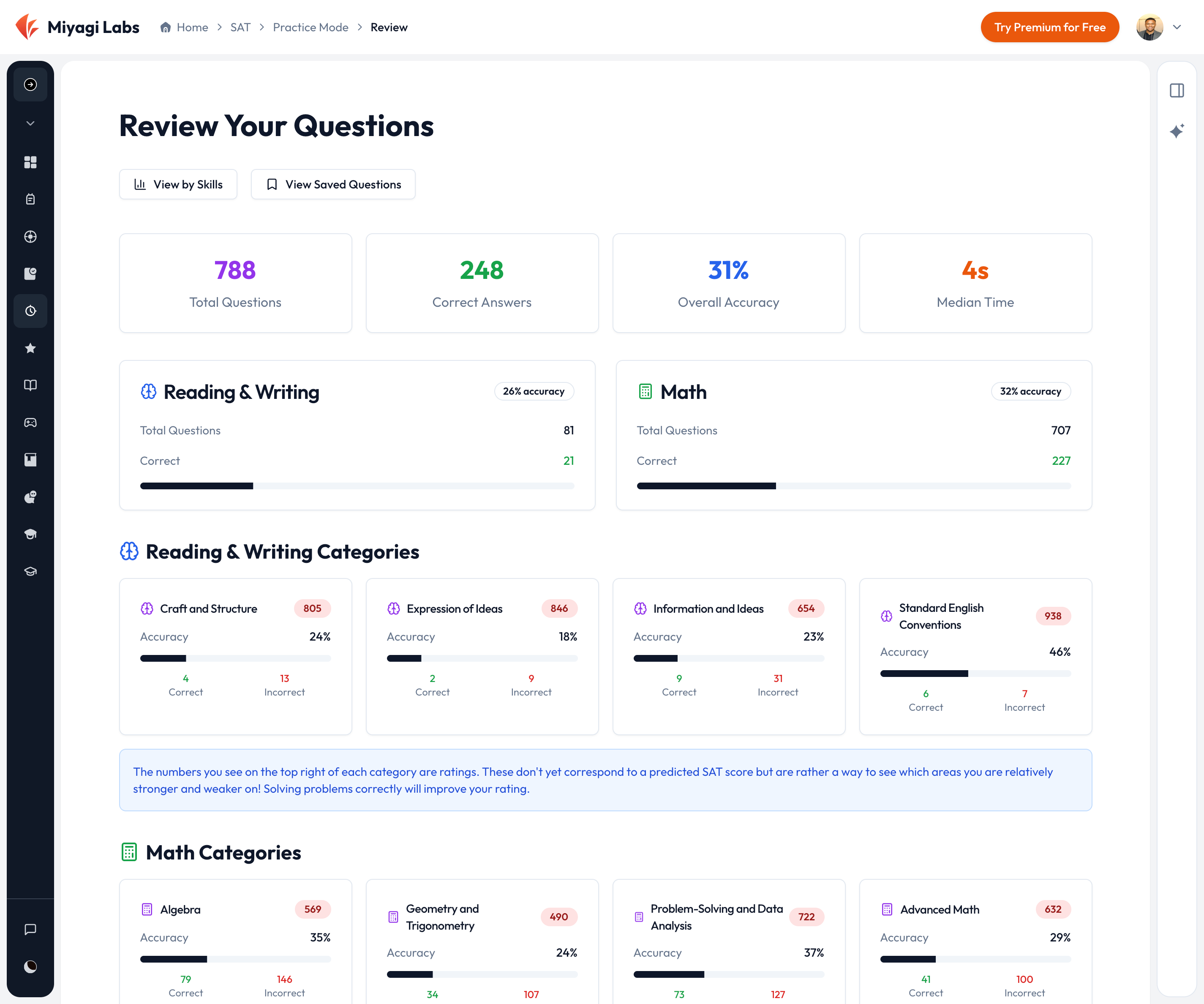 SAT score predictor